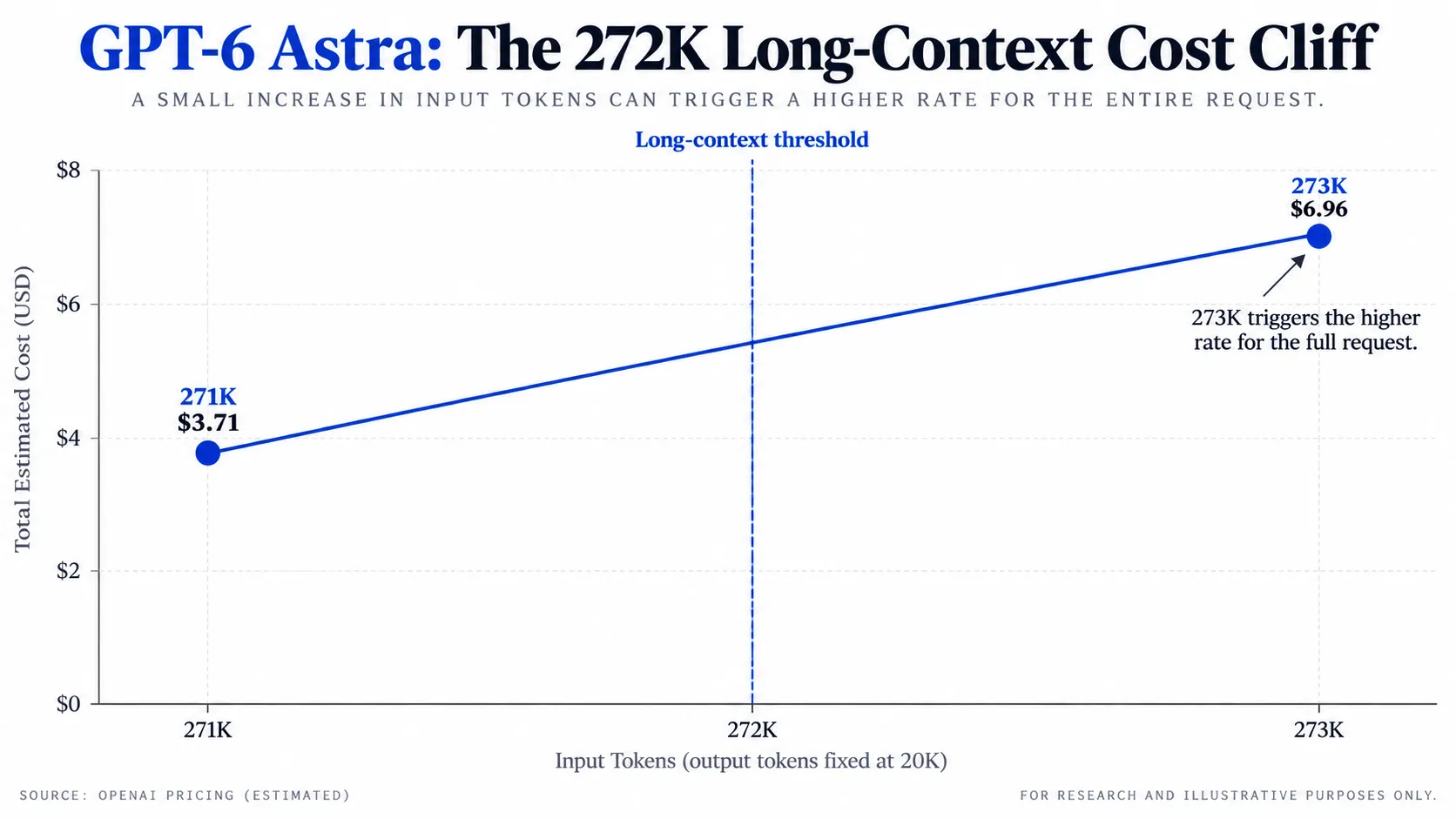 The 272K Long-Context Cost Cliff.webp